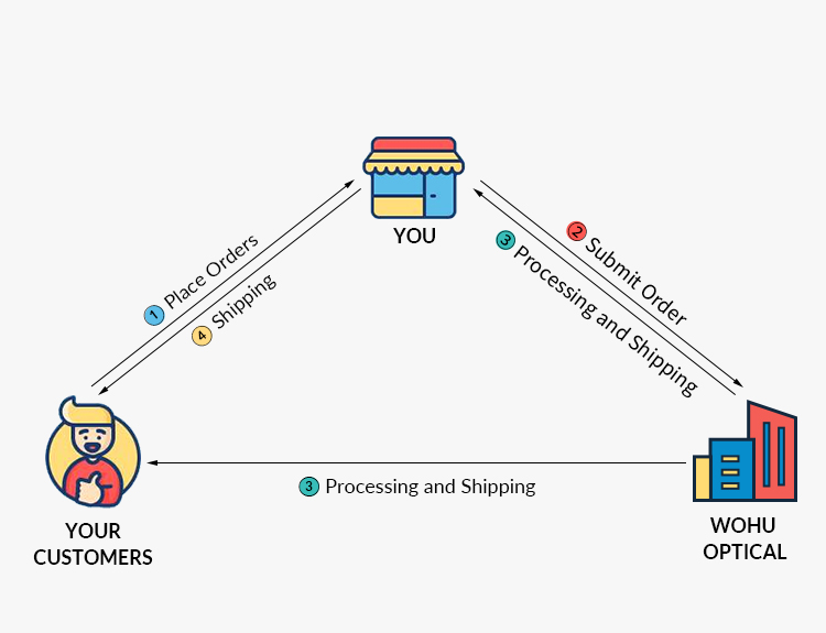 Wohu Optical Dropshipping